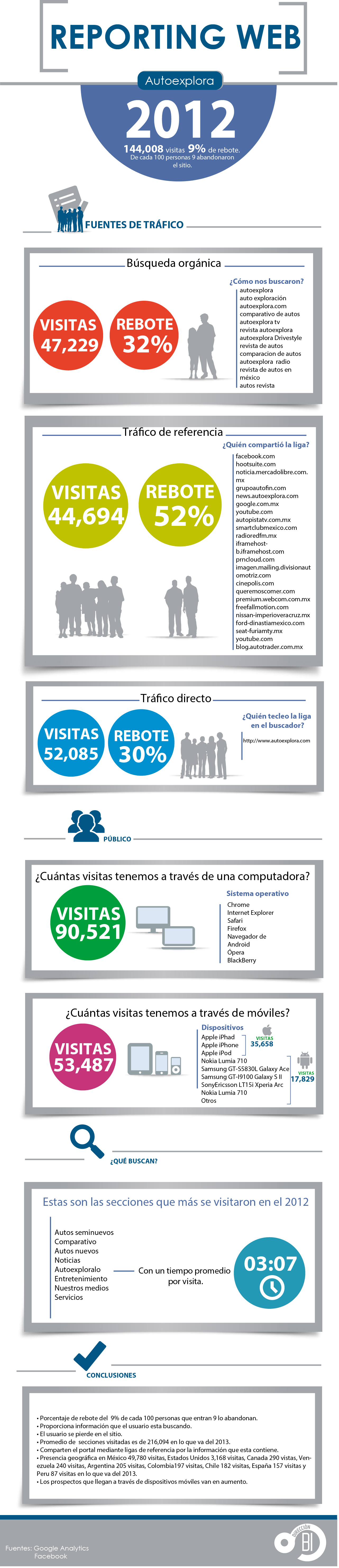 mi web