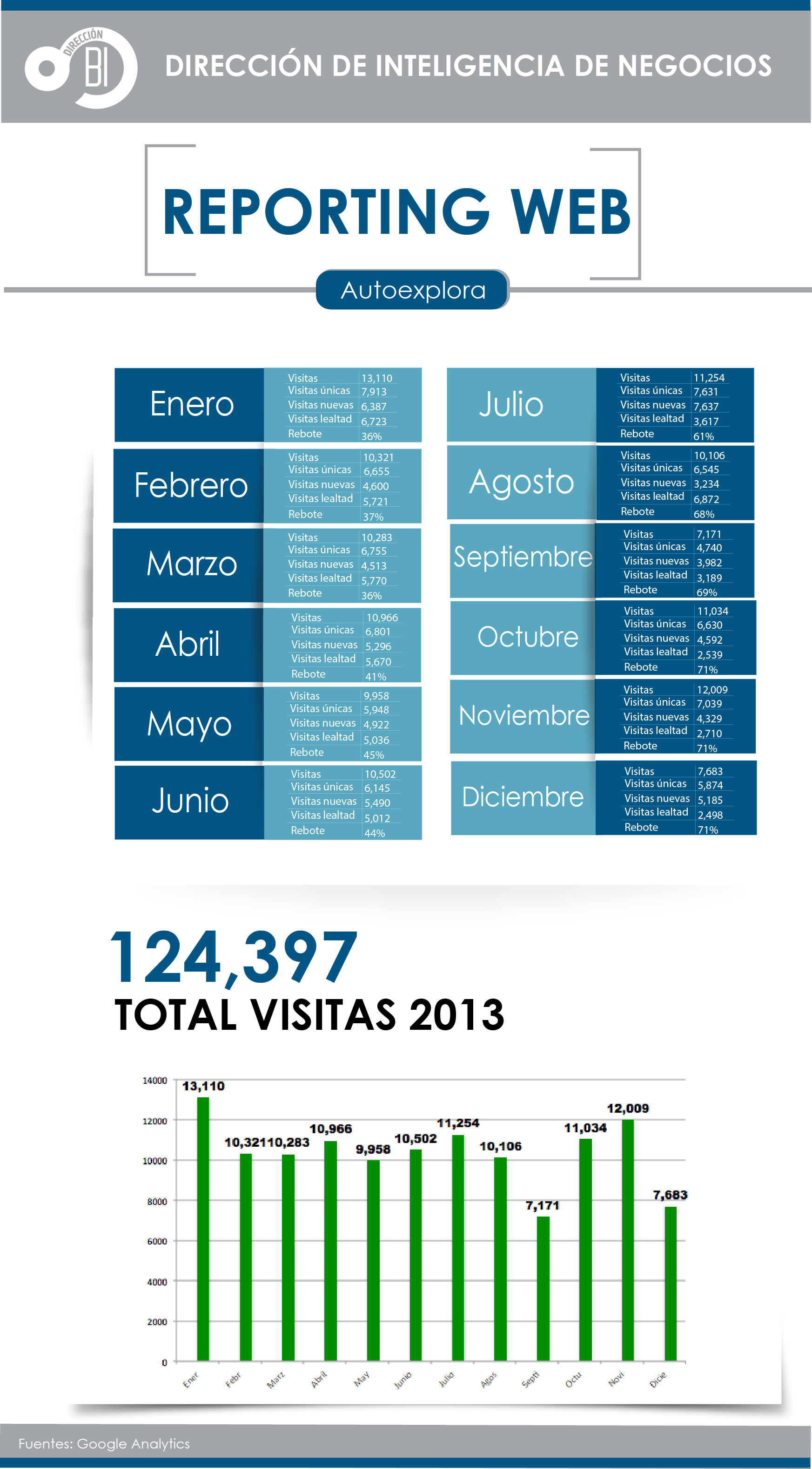 mi web