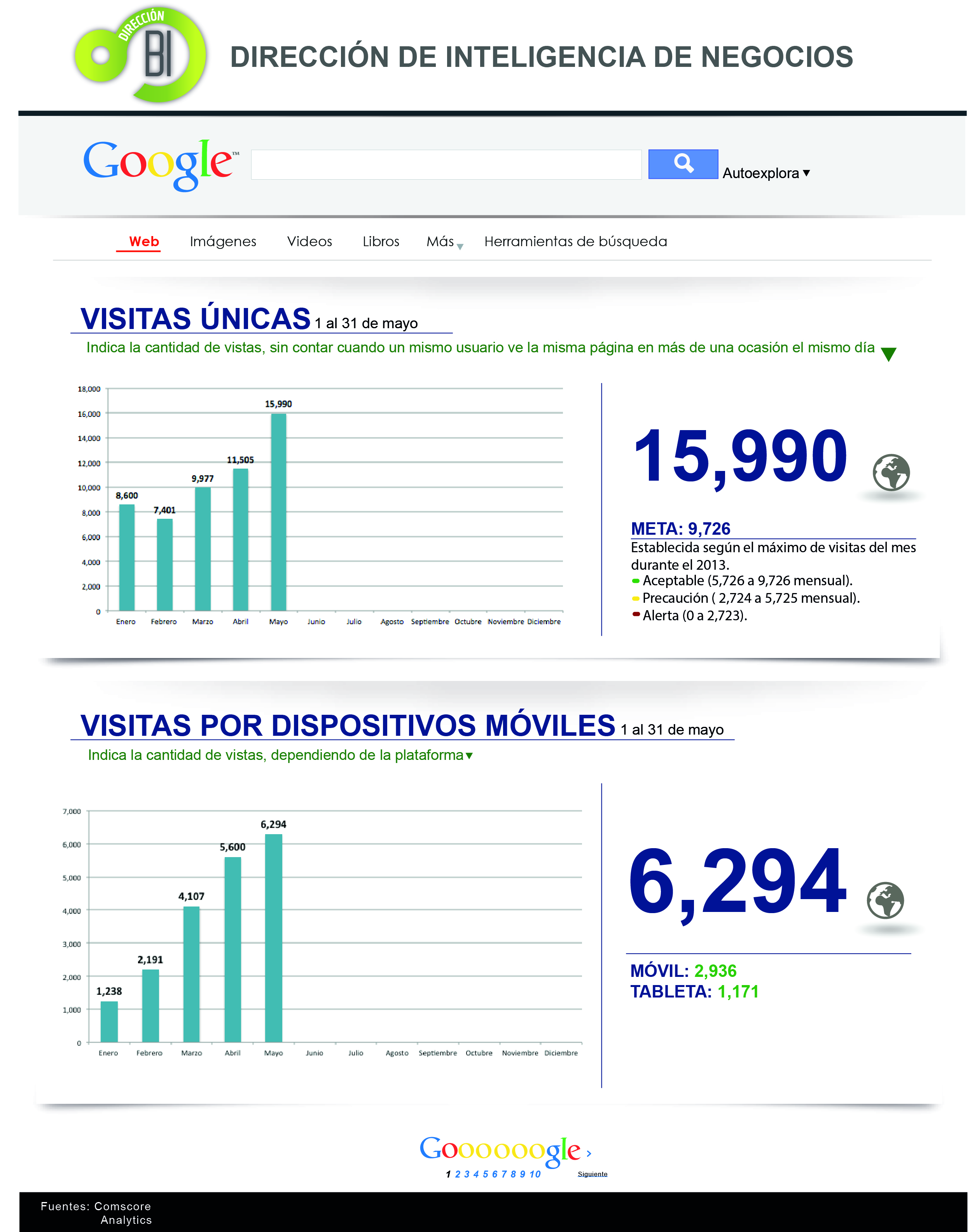 mi web