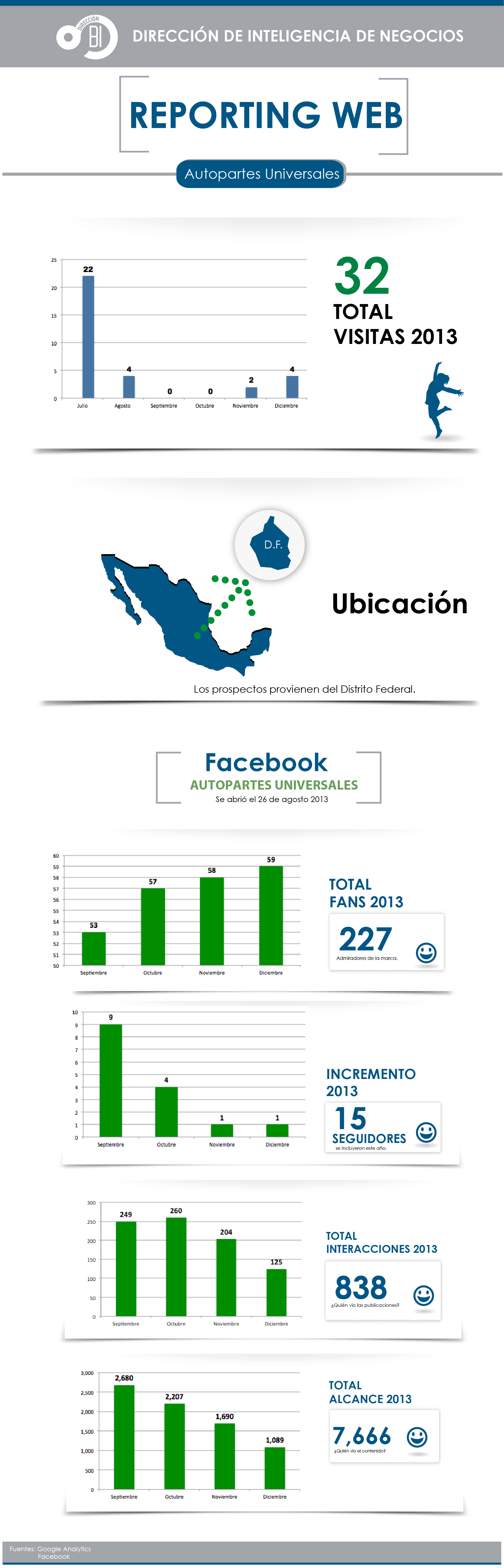 mi web