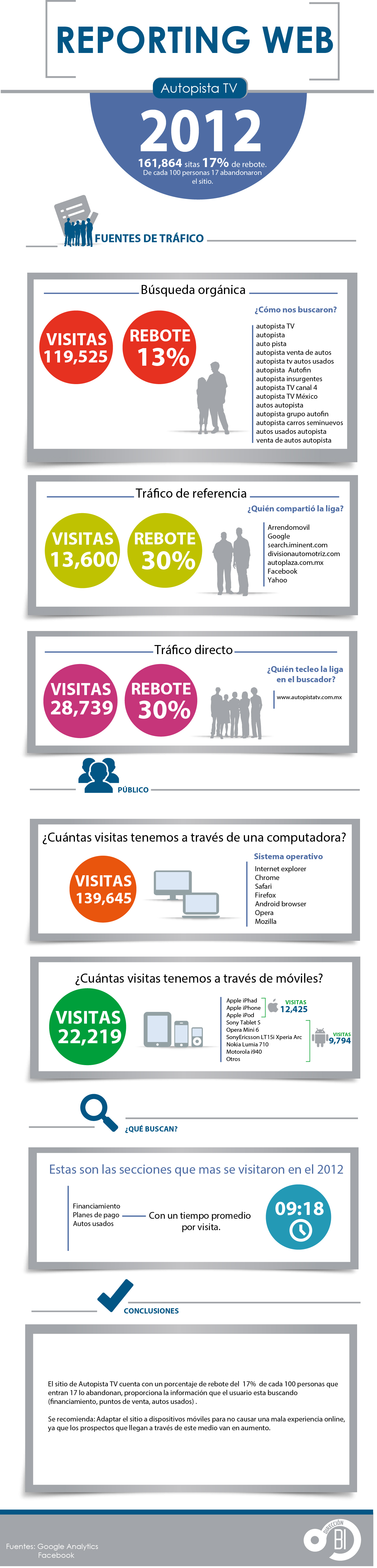 mi web