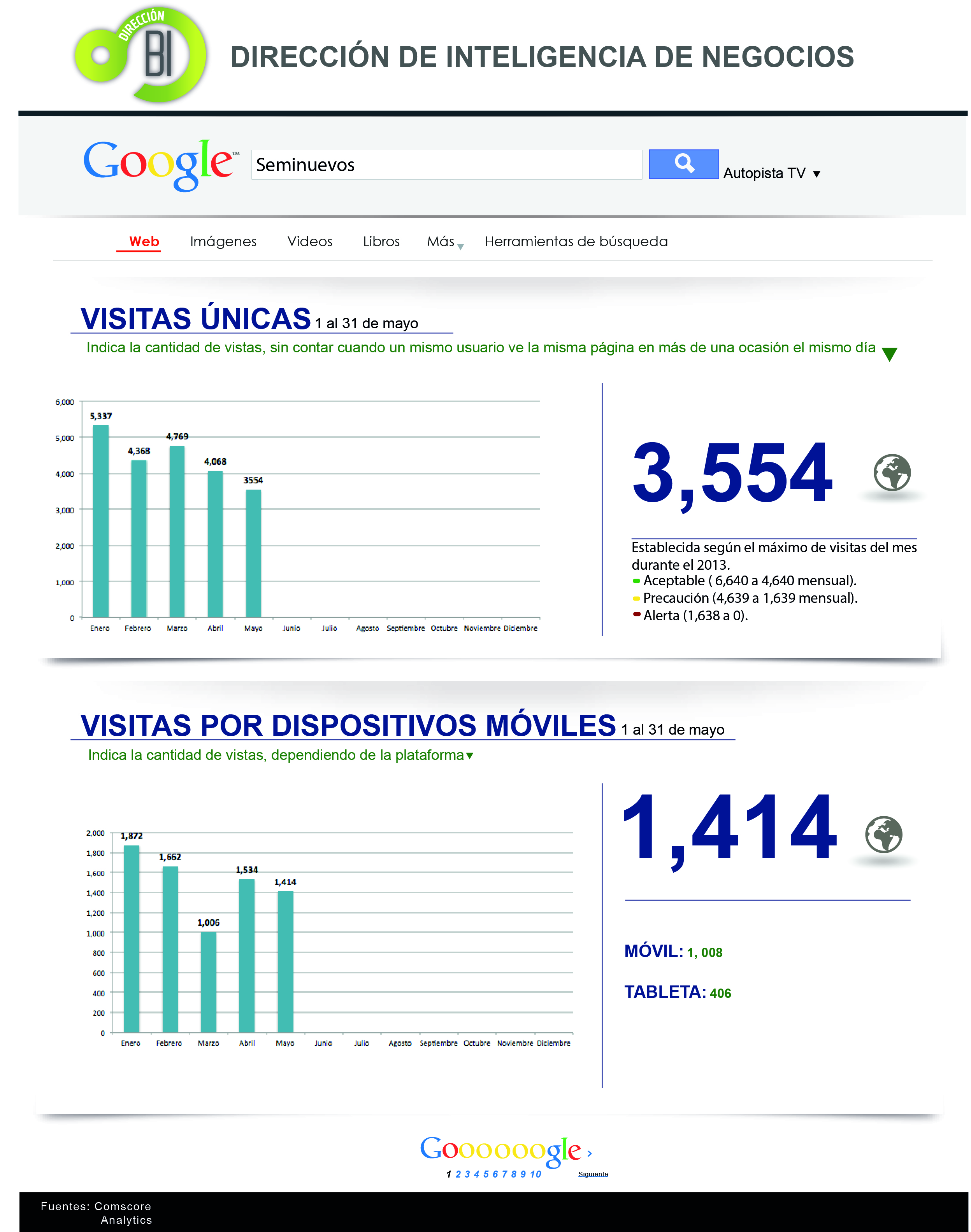 mi web
