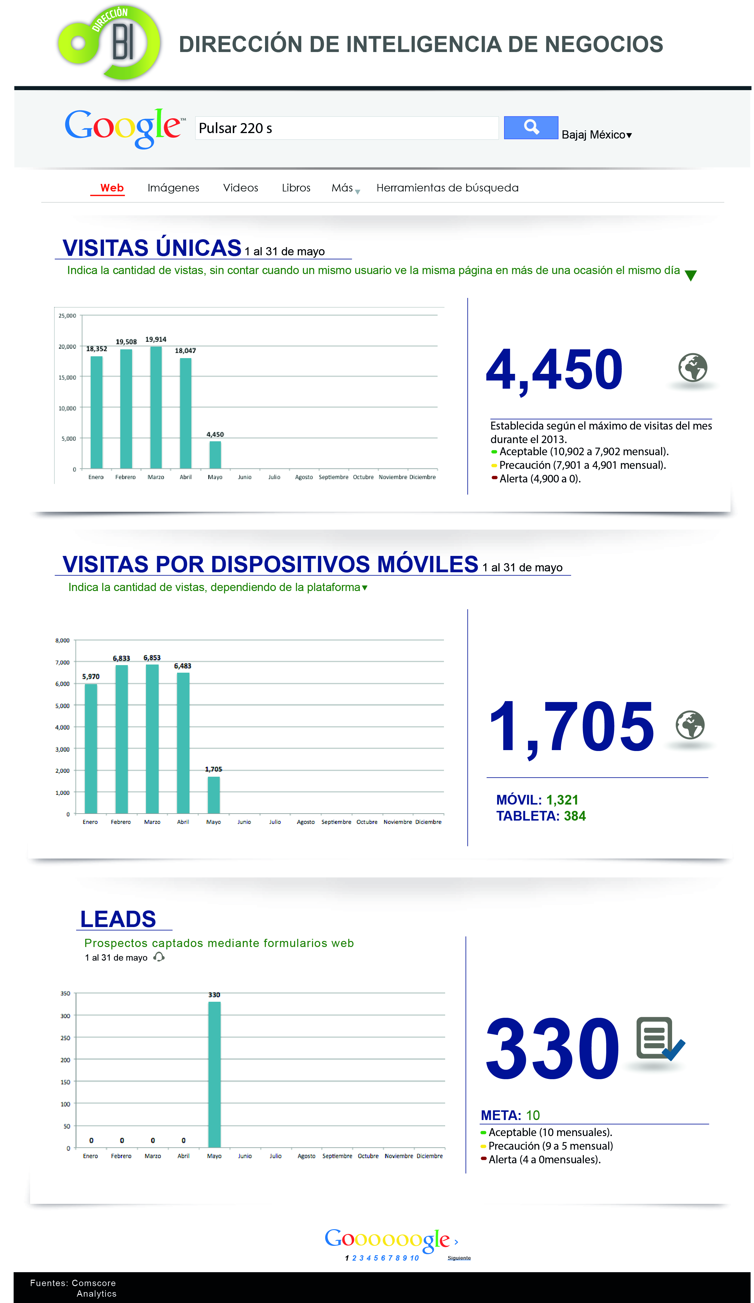 mi web