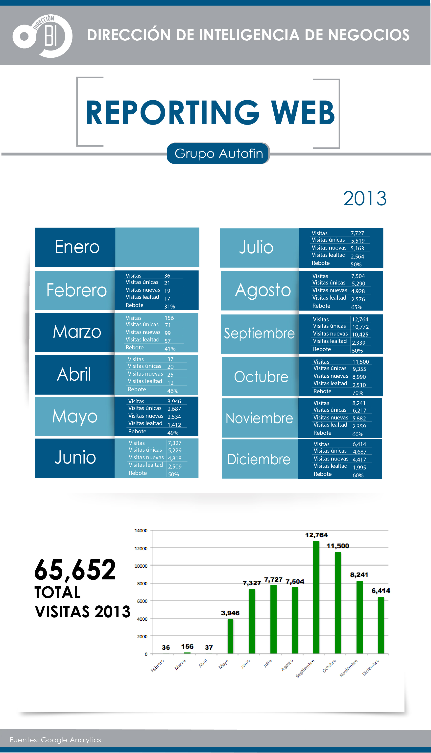 mi web