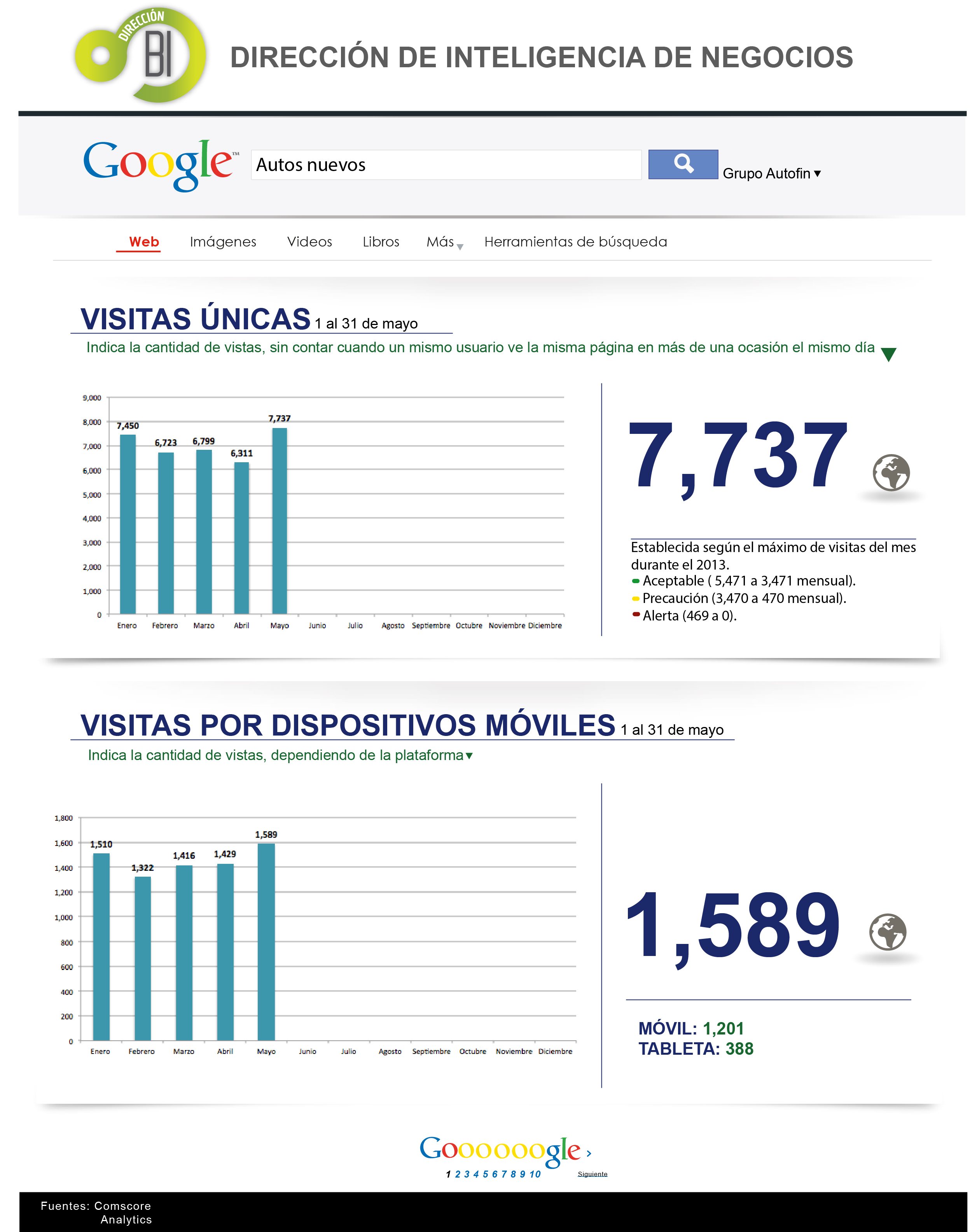 mi web
