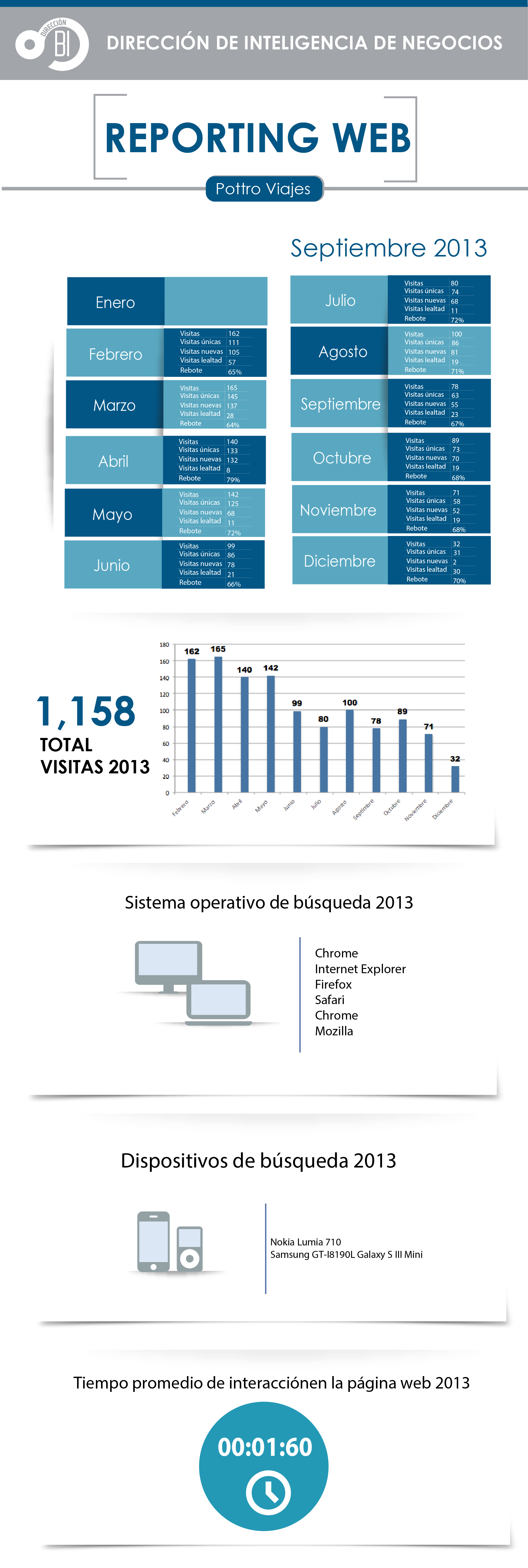 mi web
