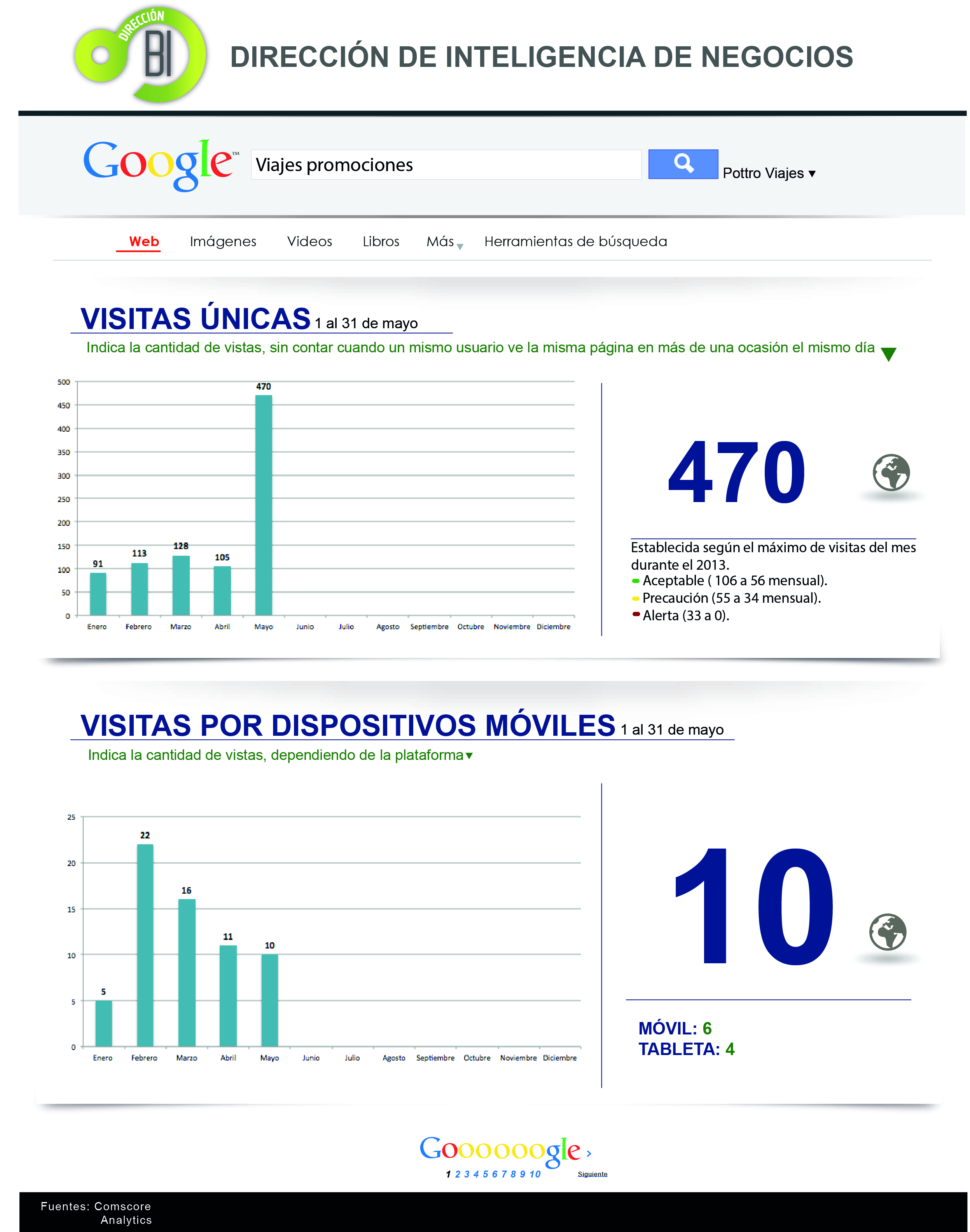 mi web