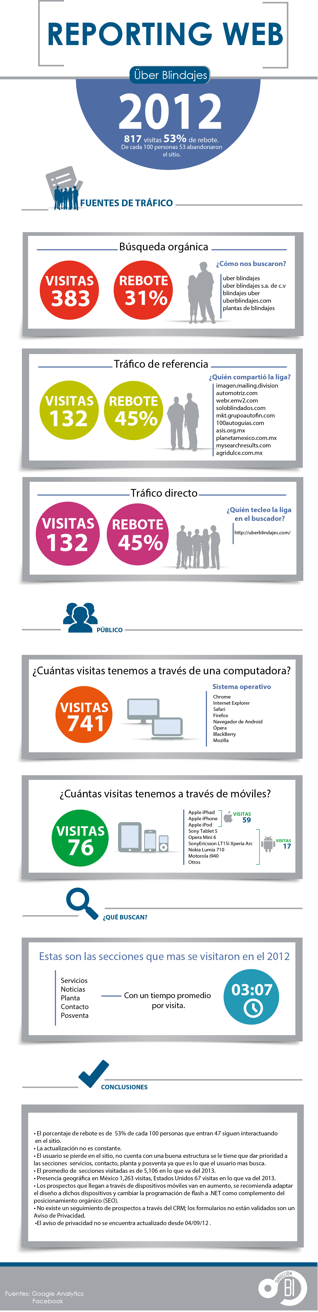 mi web