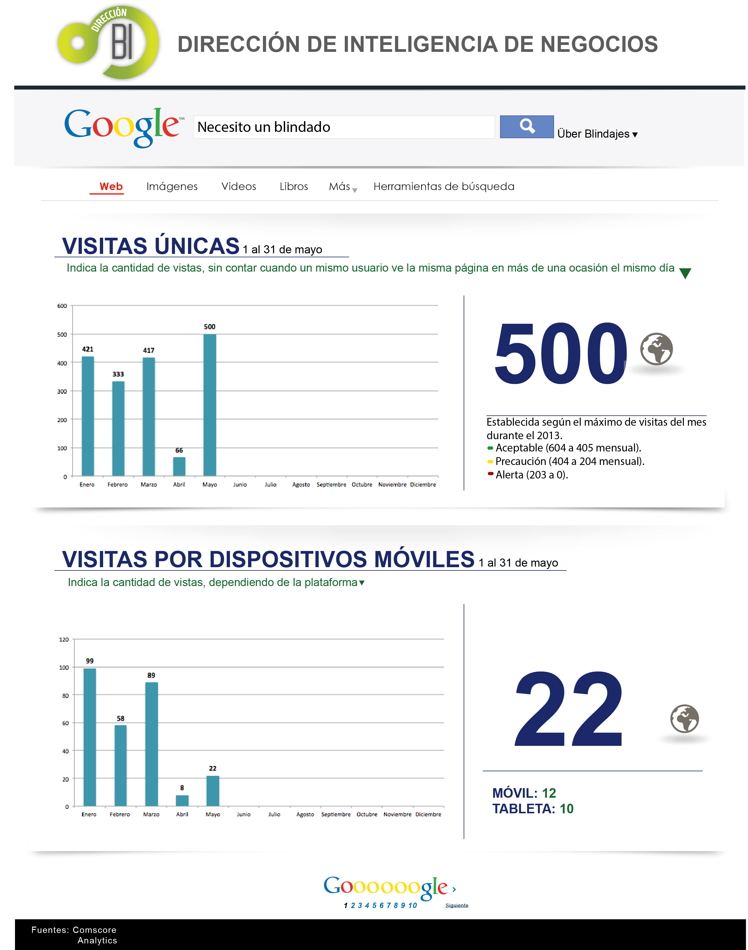 mi web