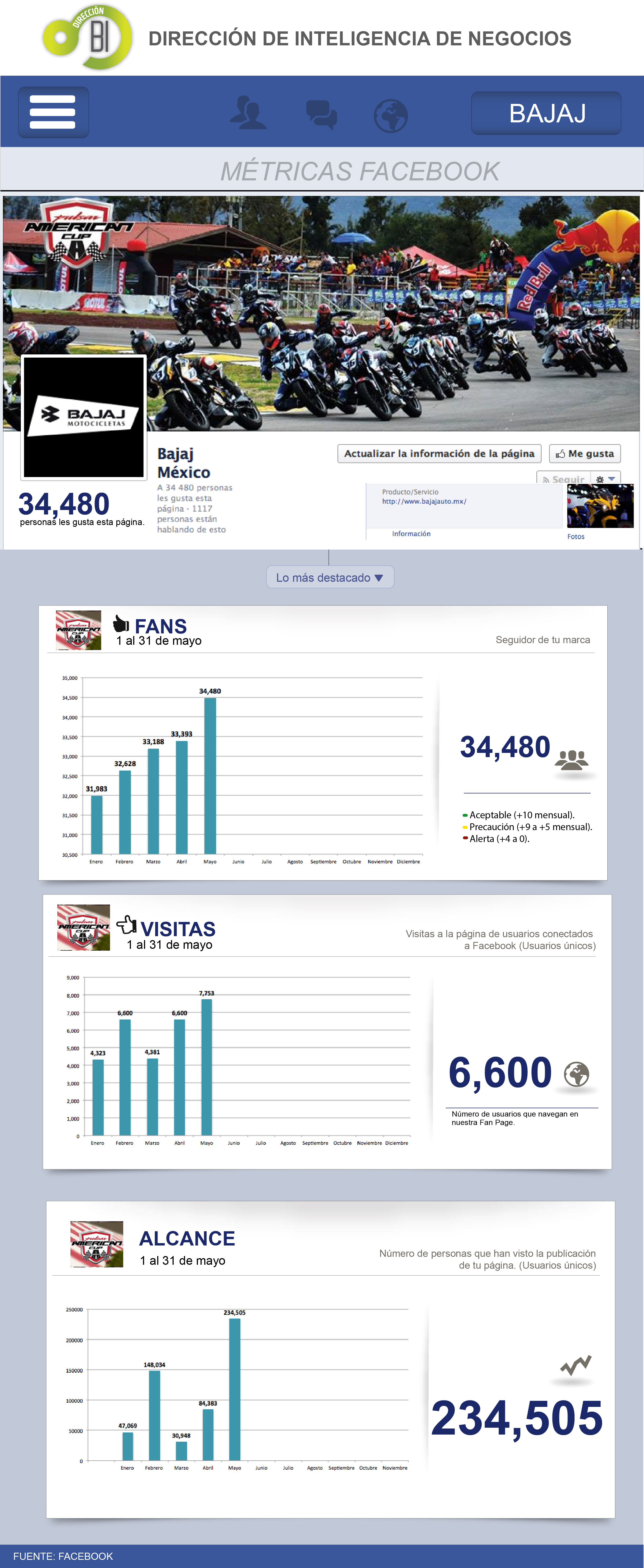 mi web