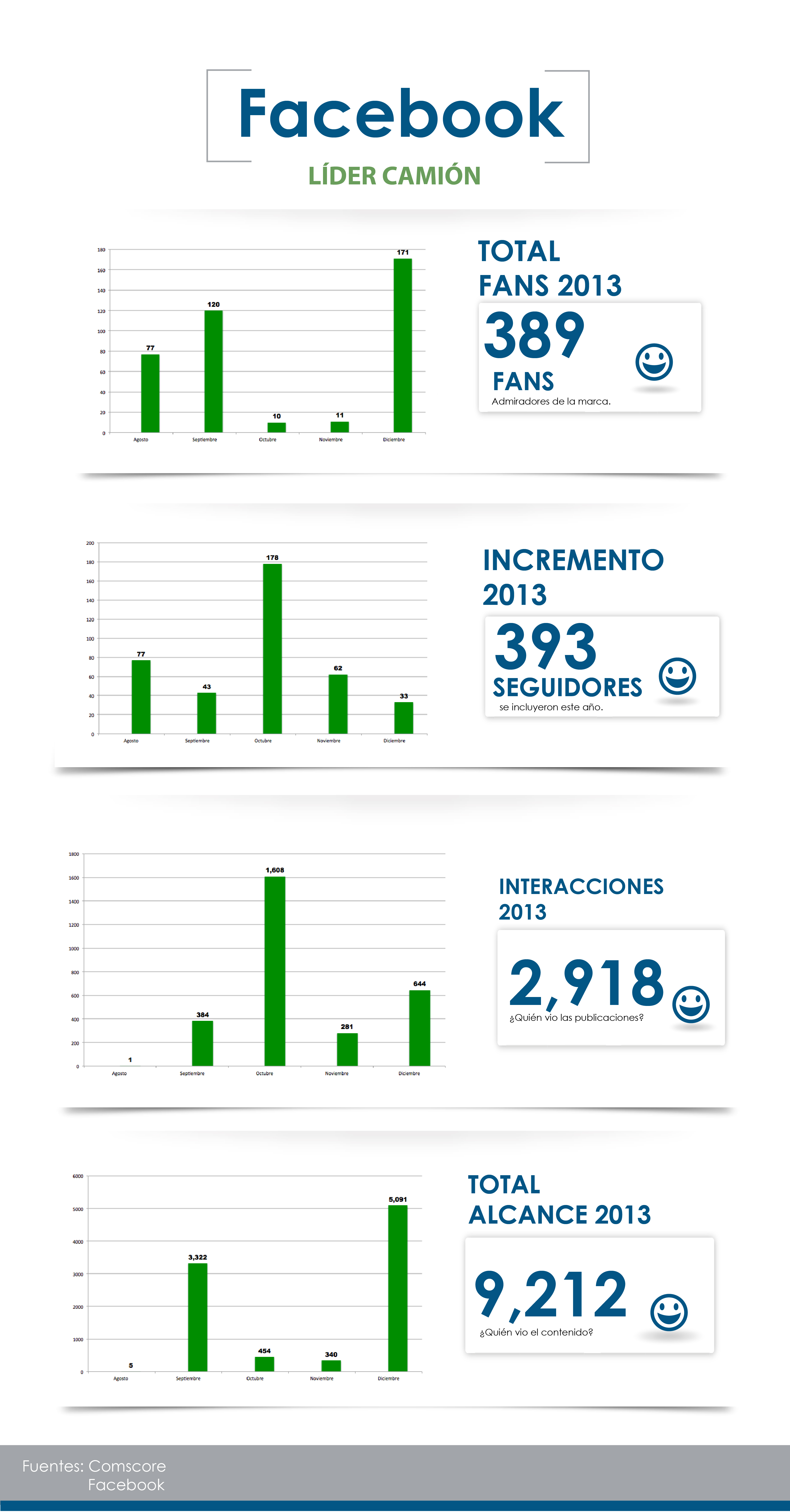 mi web