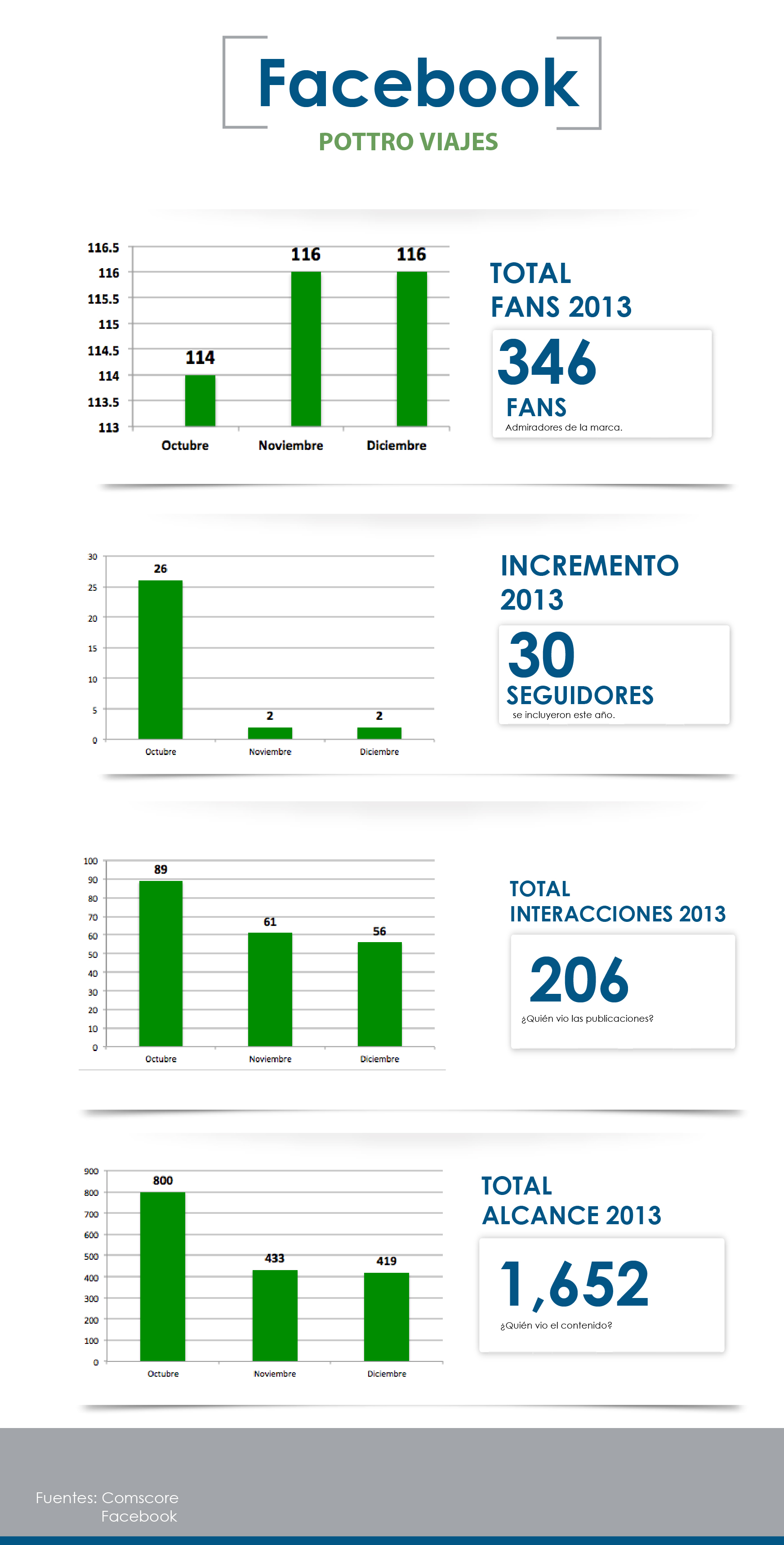 mi web