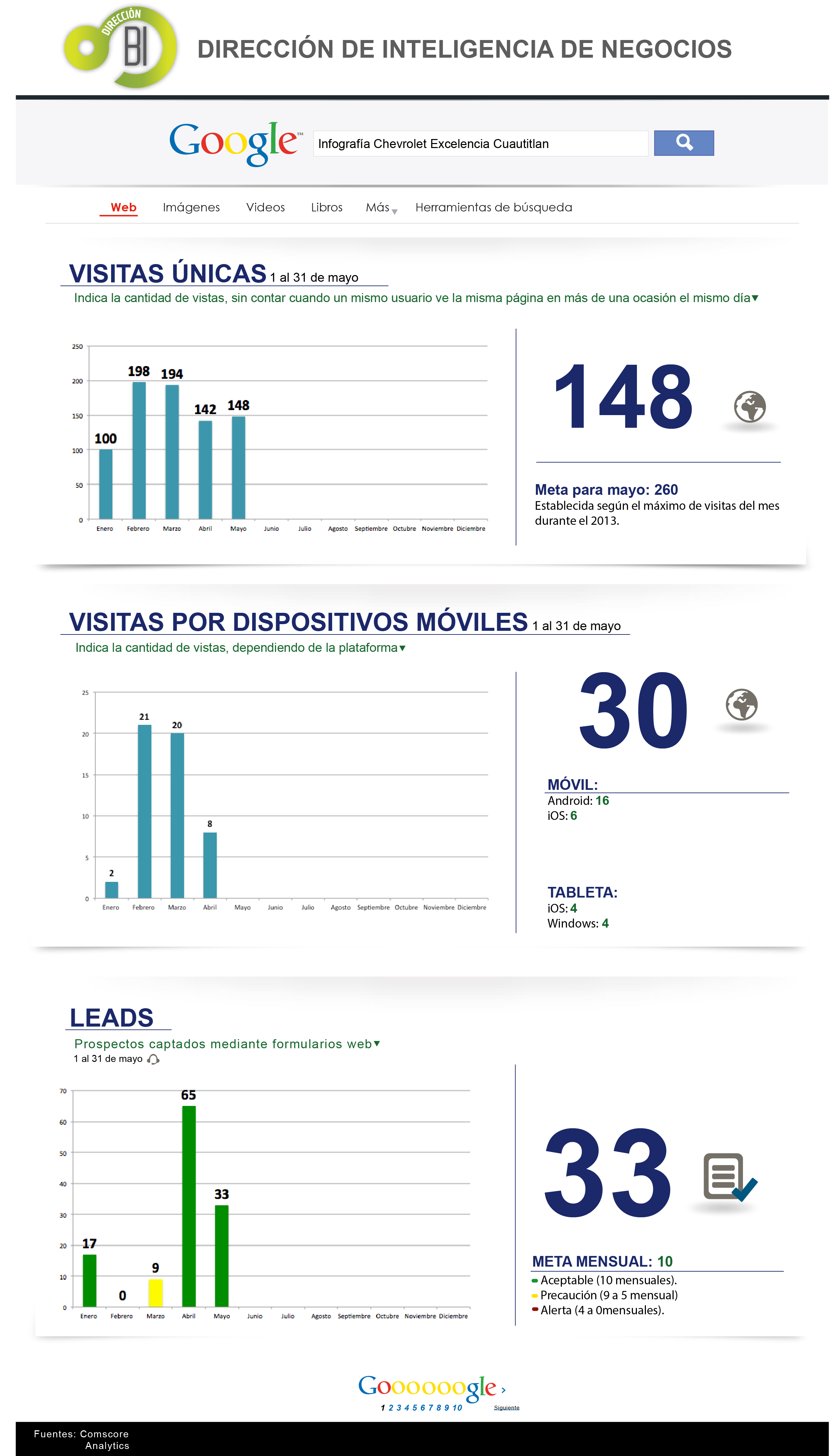 mi web