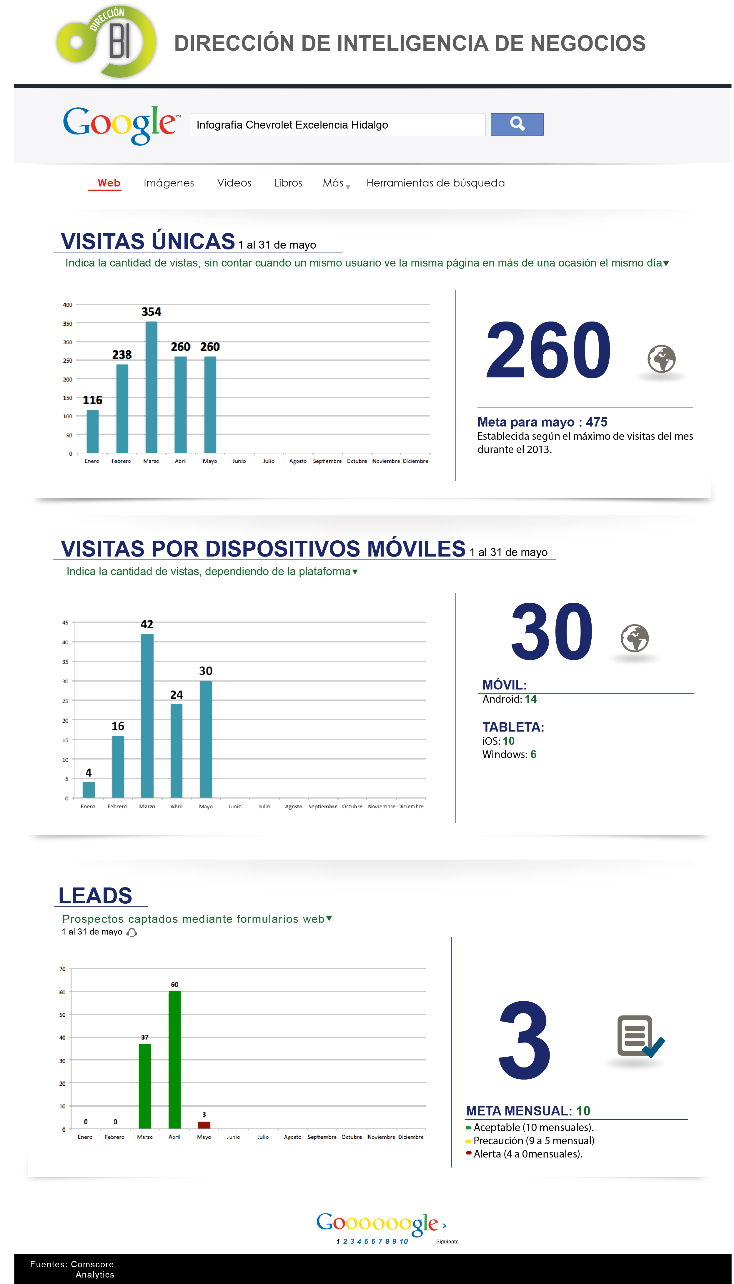 mi web
