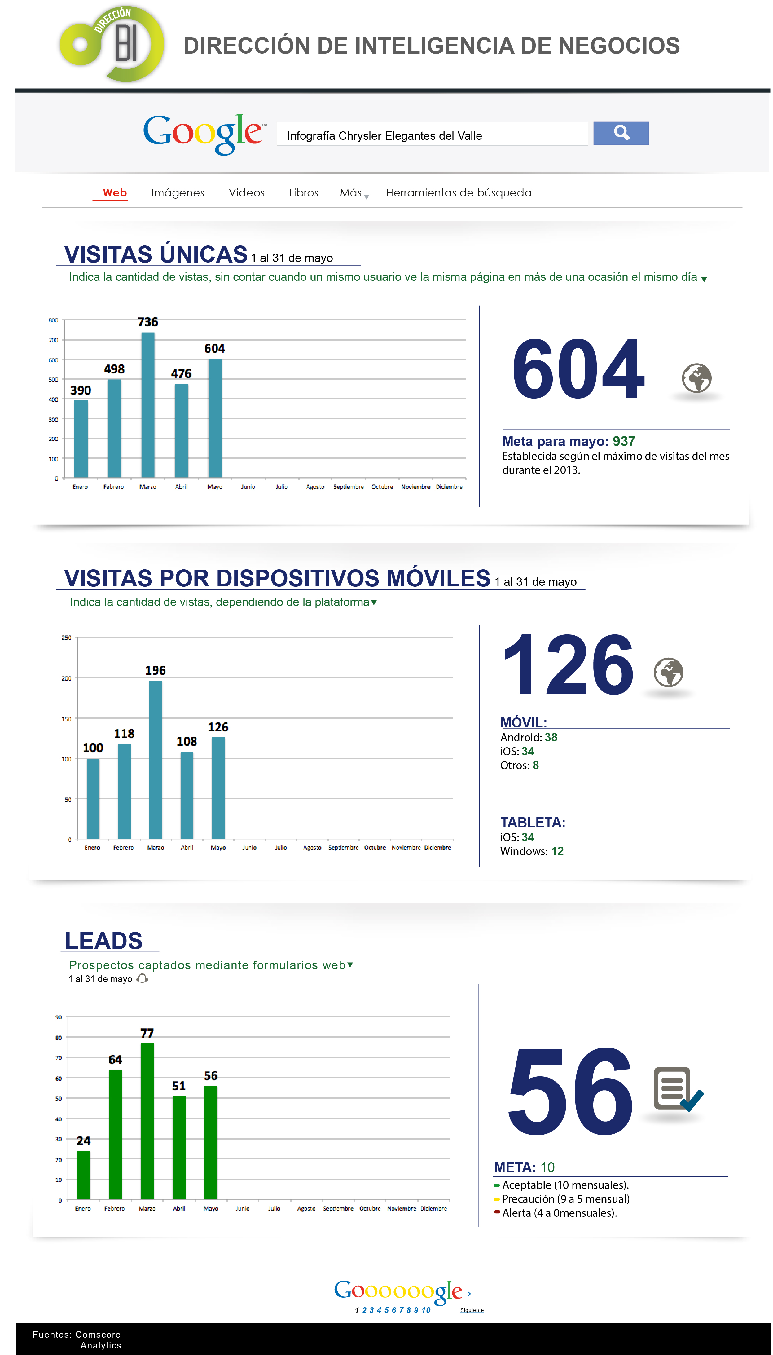 mi web