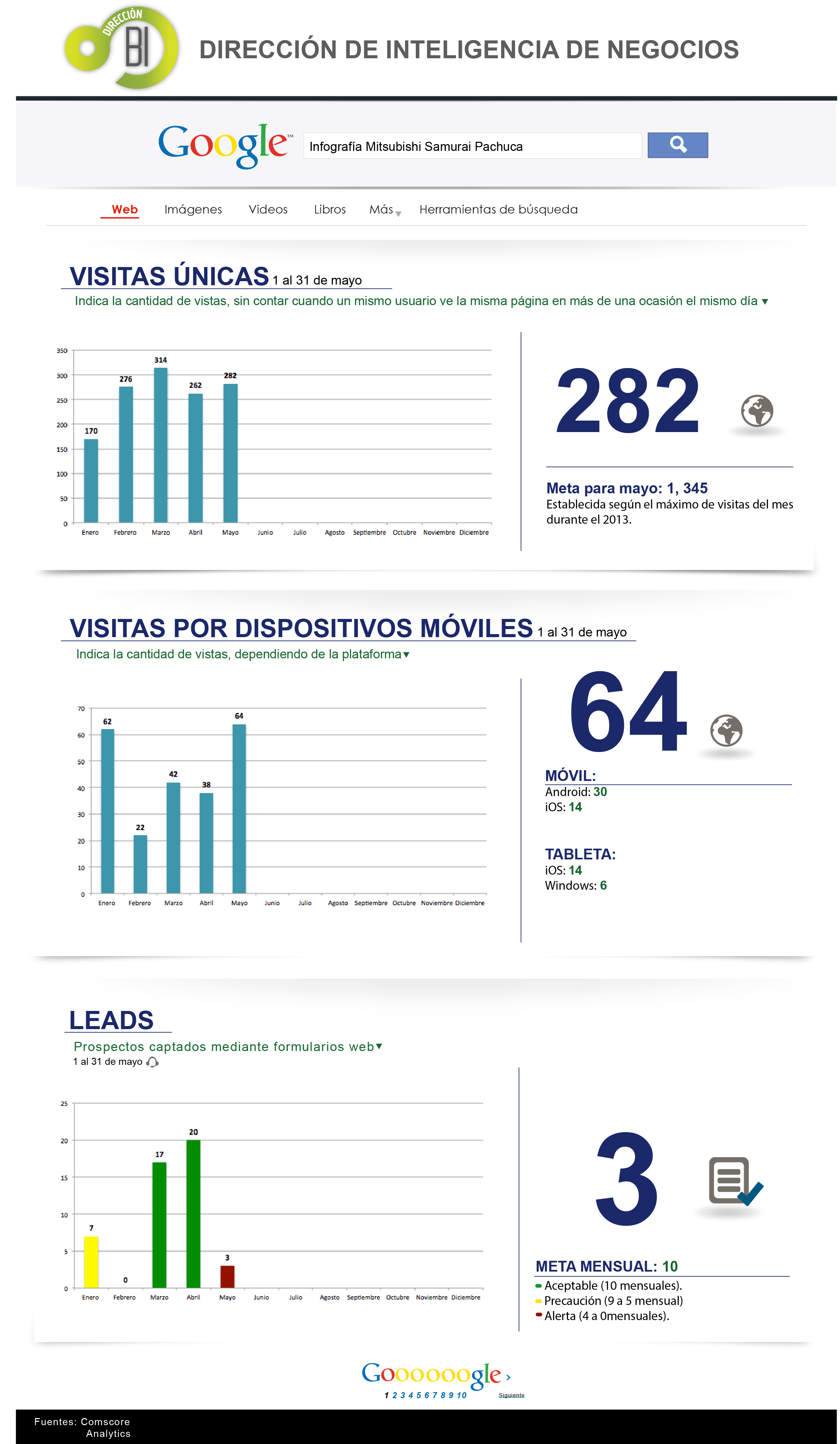 mi web