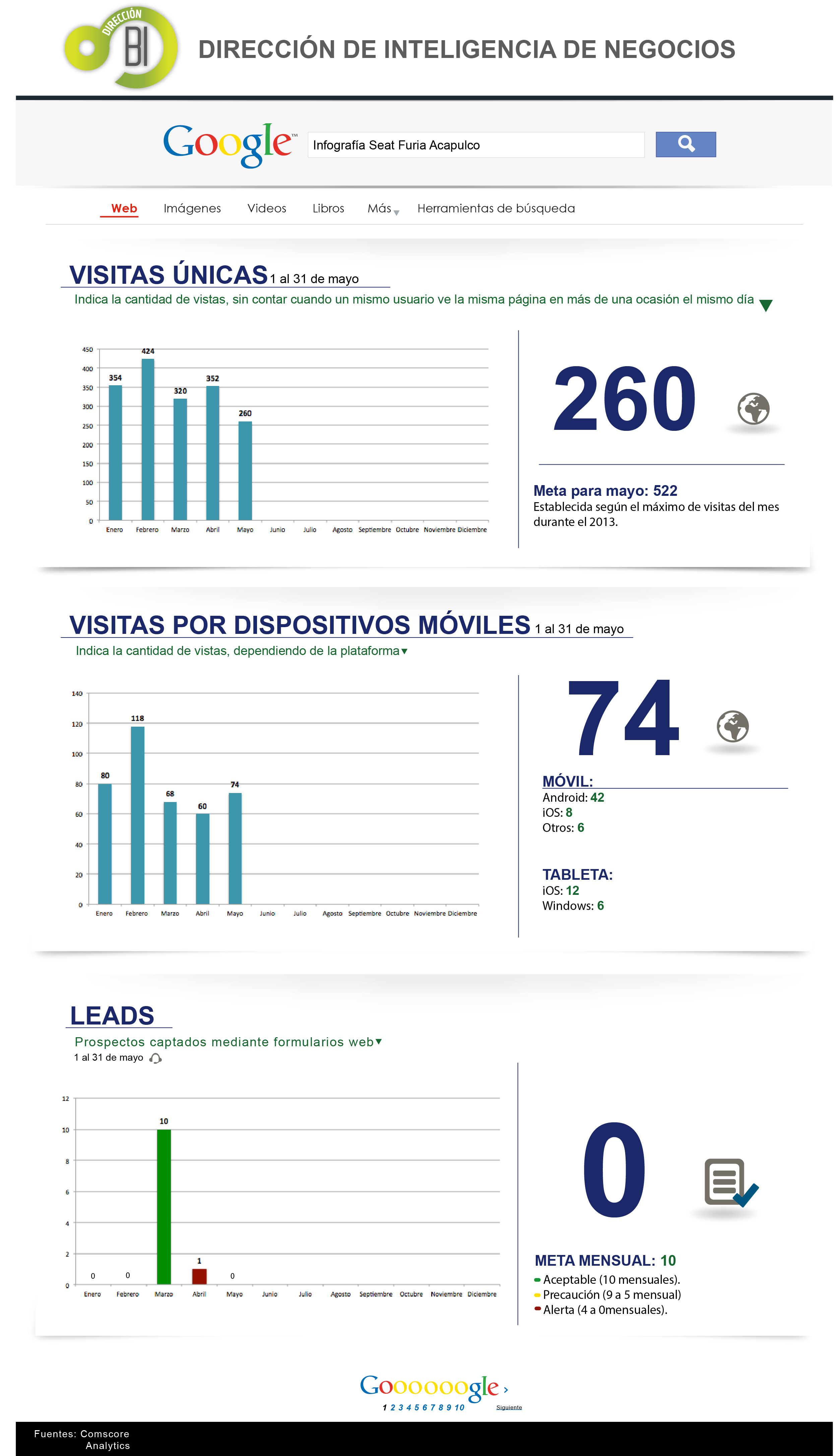 mi web