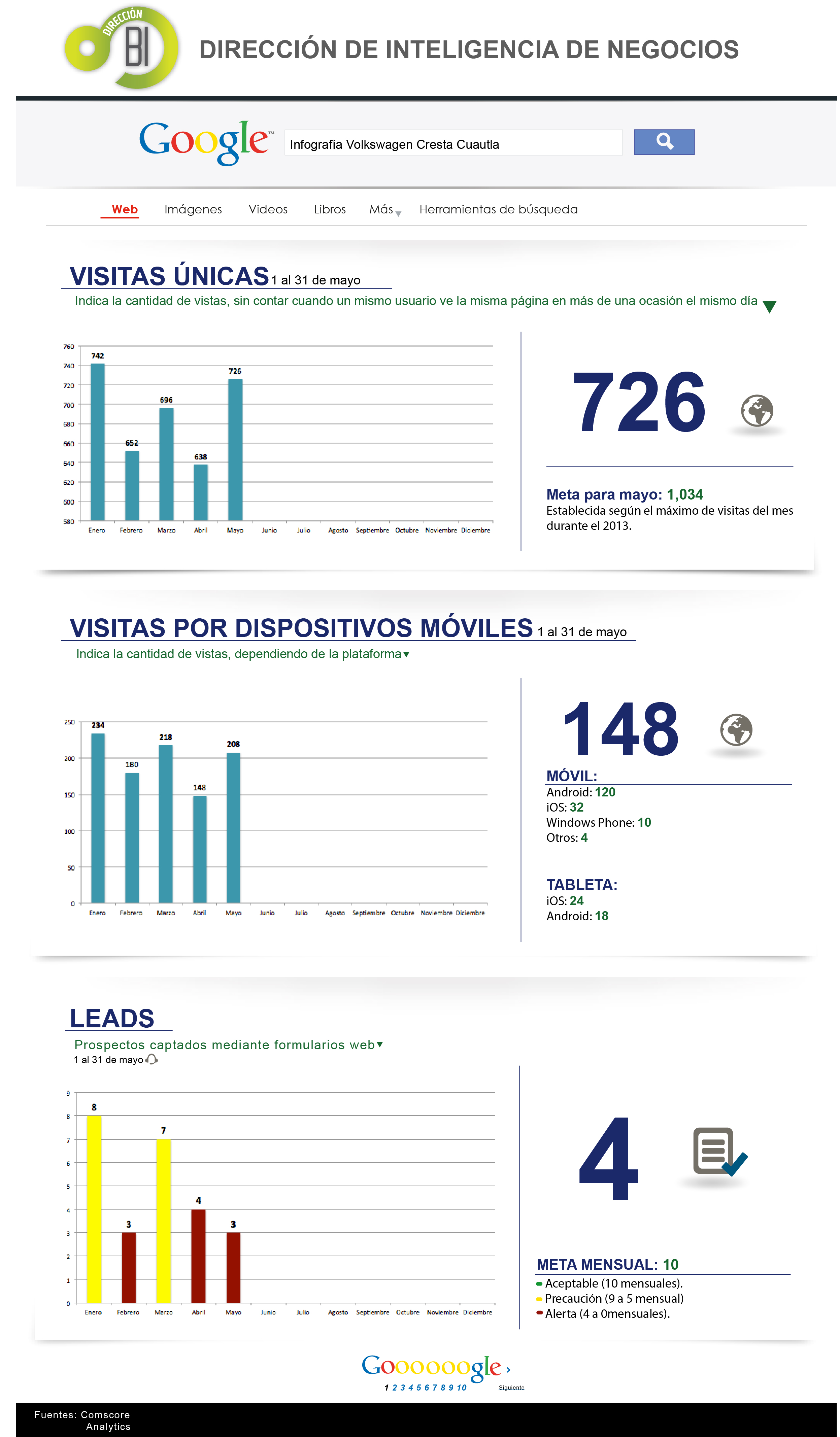 mi web