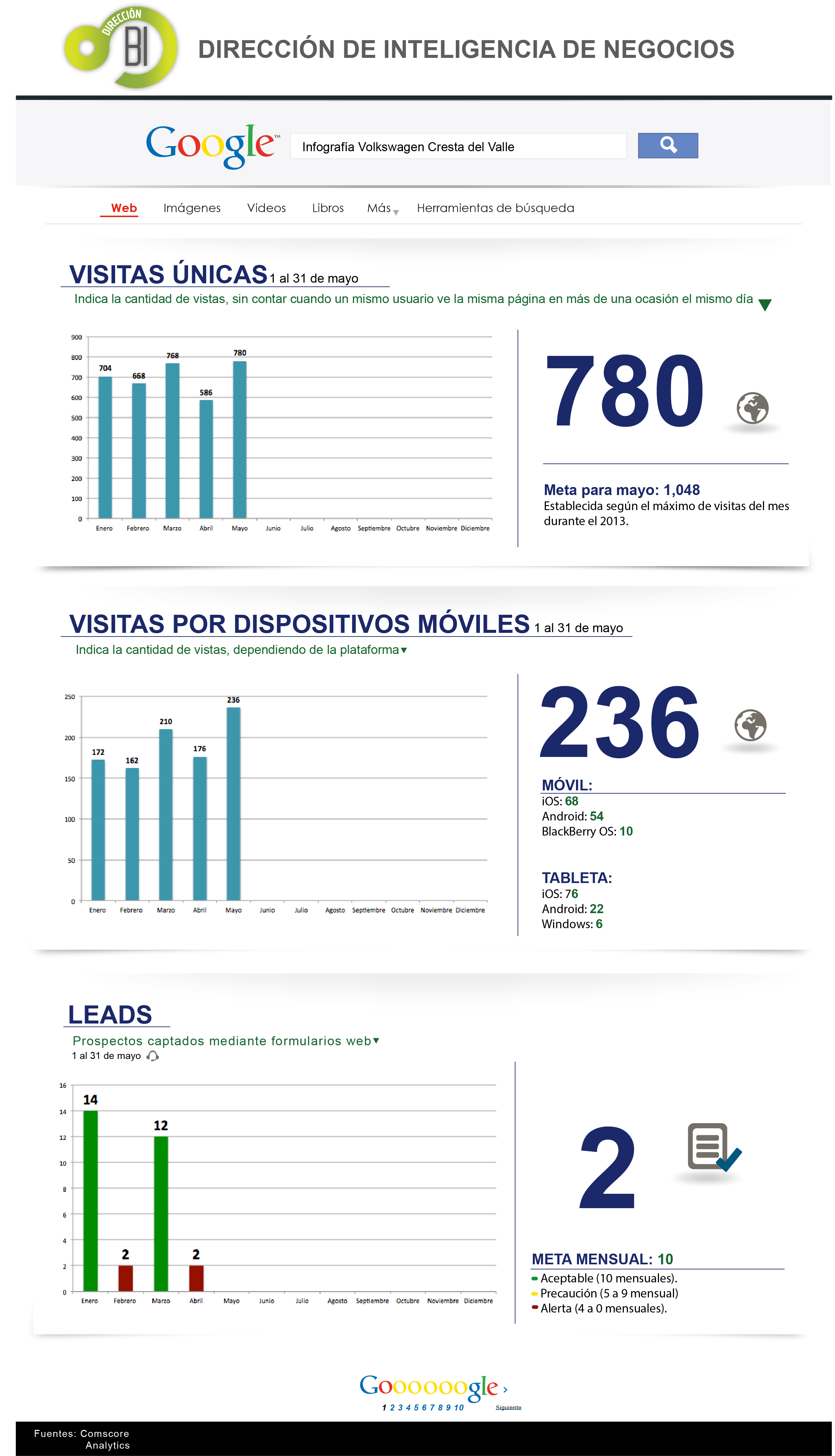 mi web