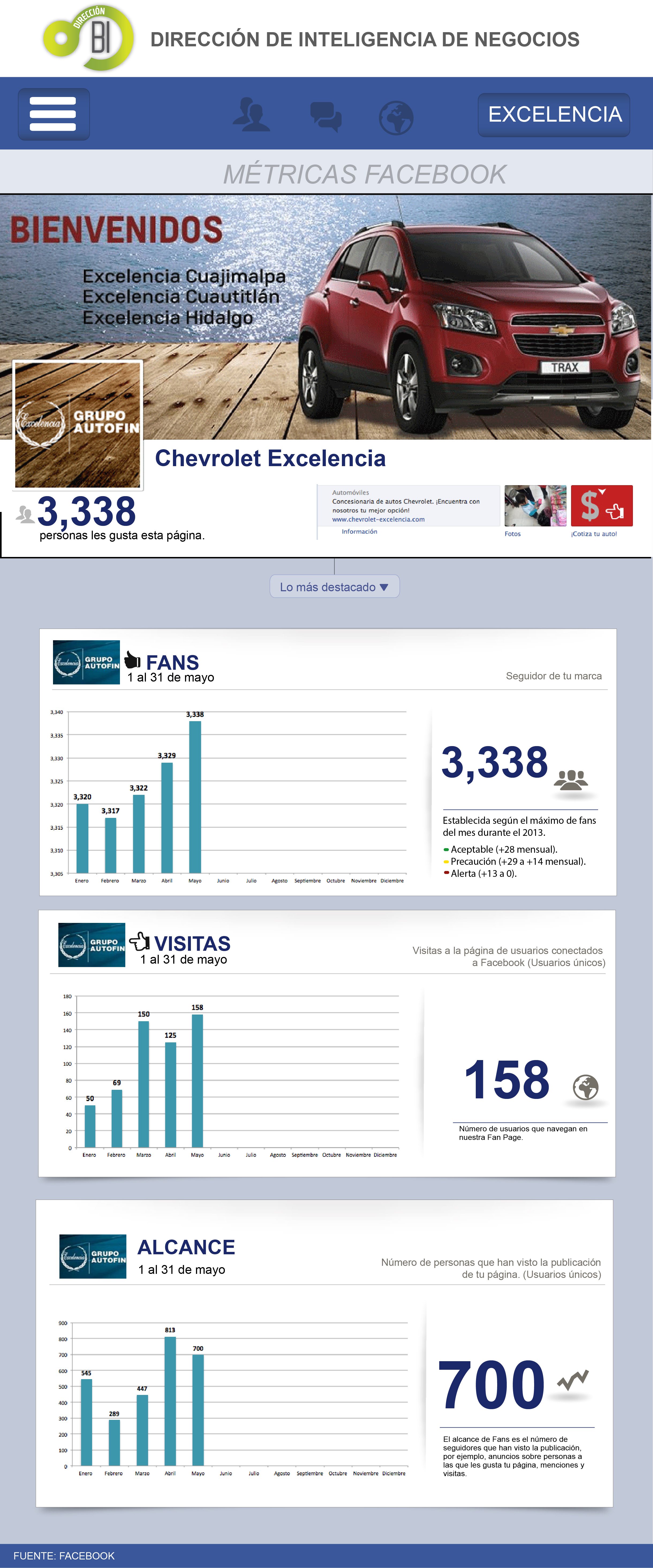 mi web