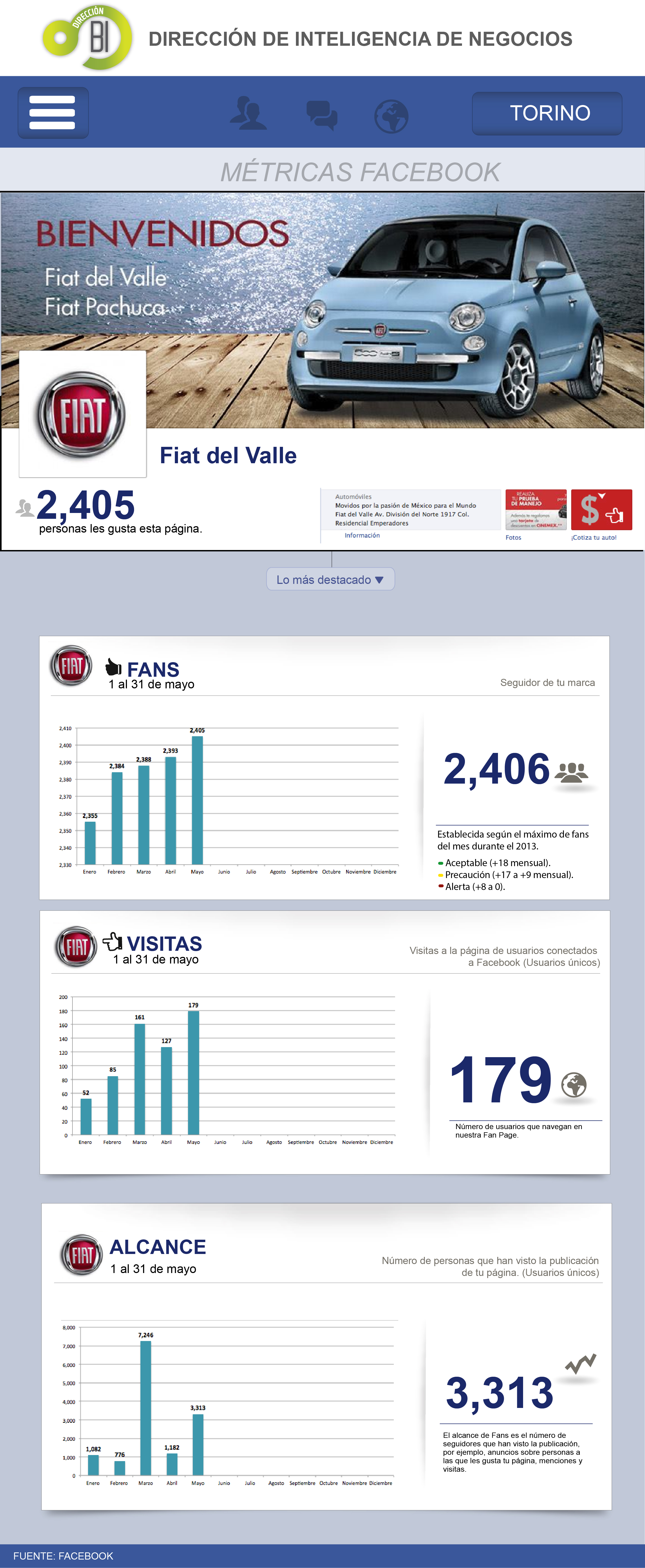 mi web