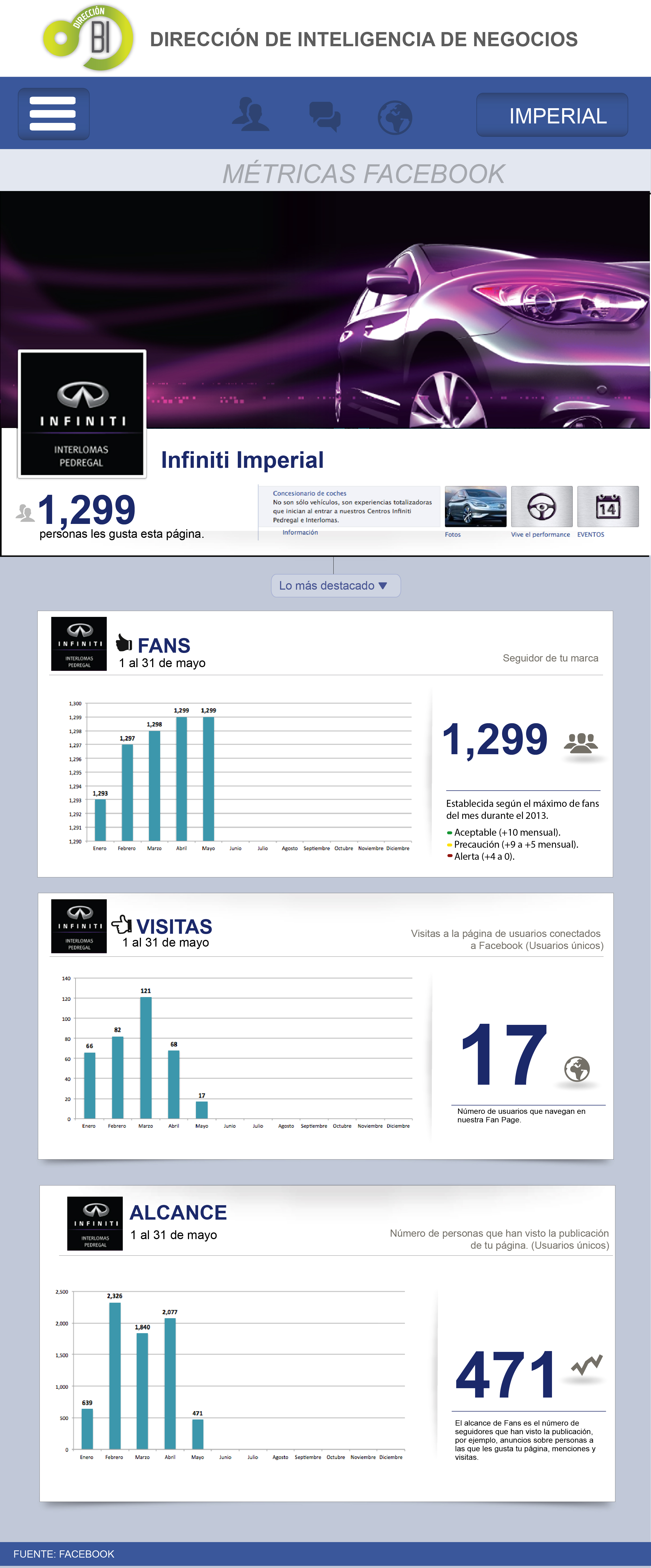 mi web