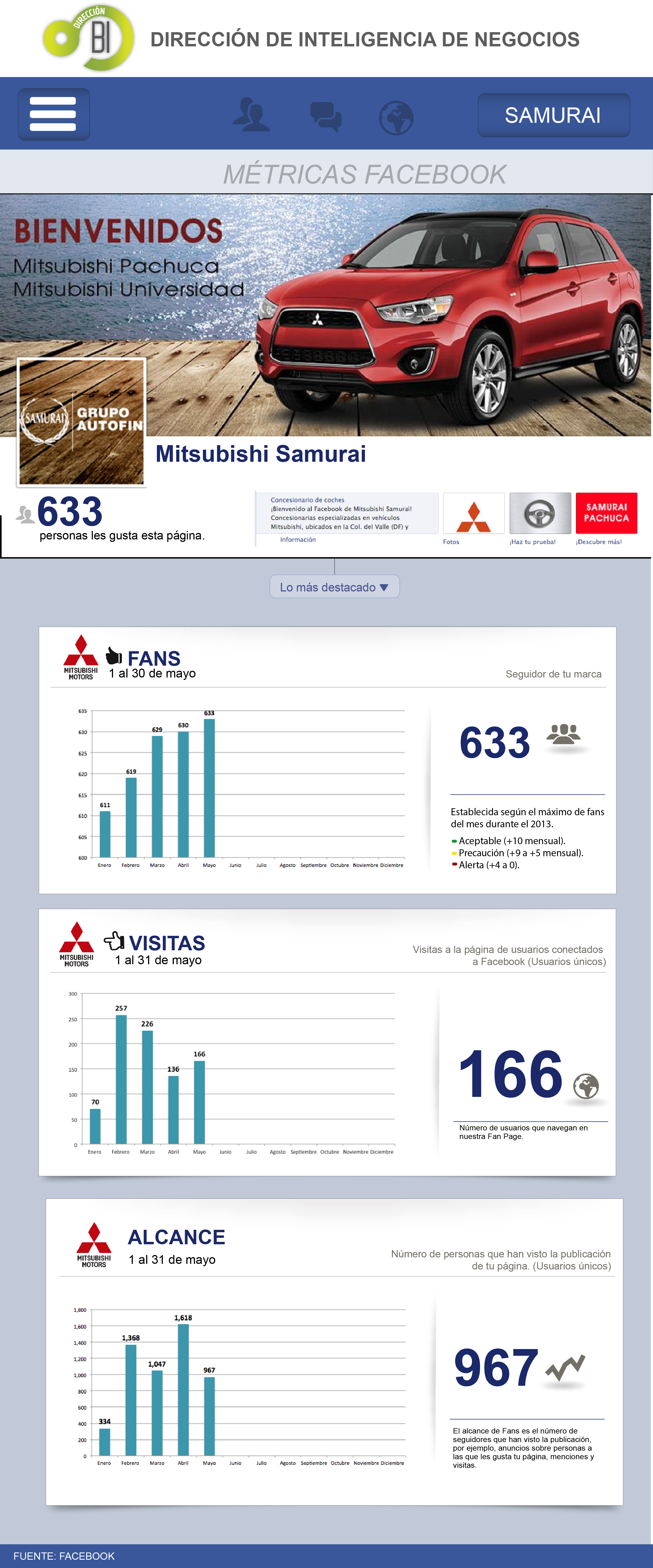 mi web
