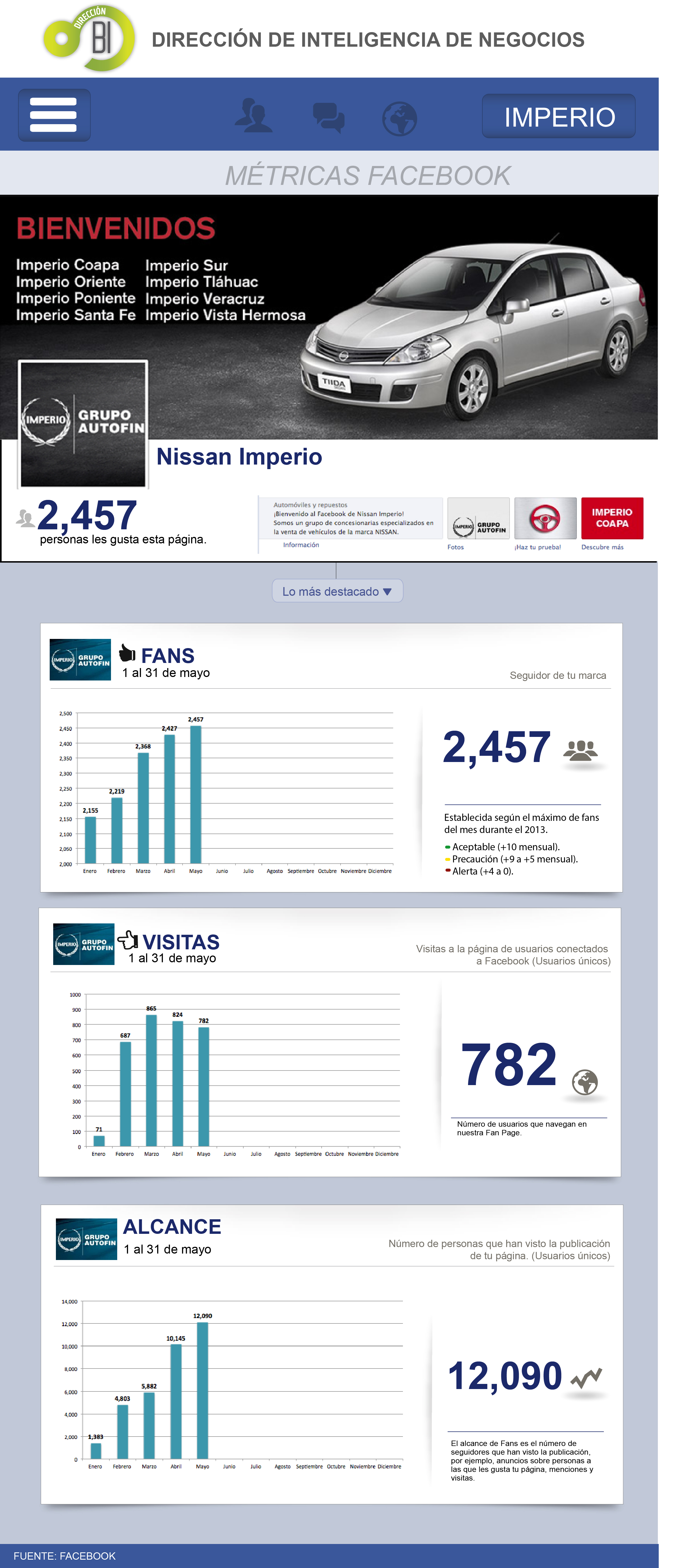 mi web